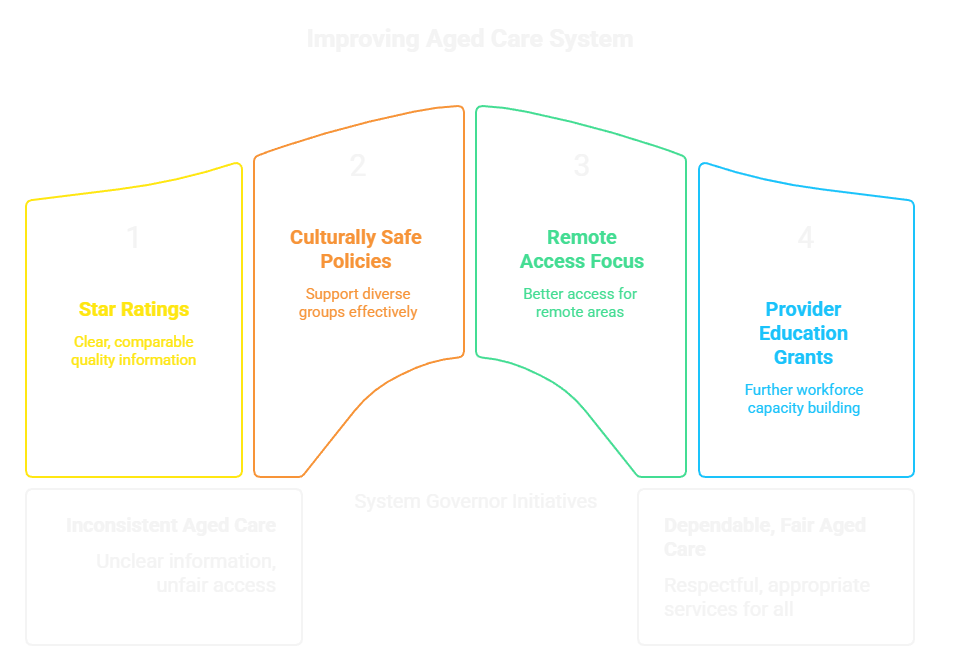 Addressing Specific Needs