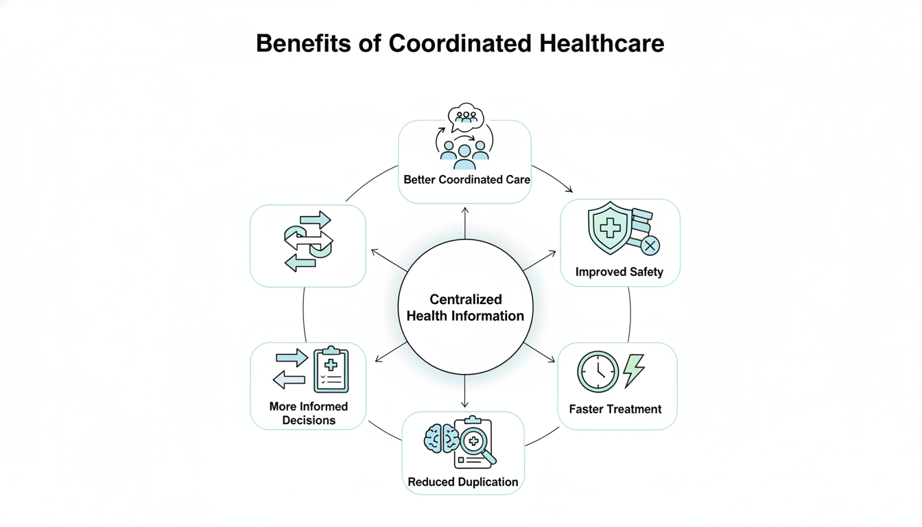 centralized health information