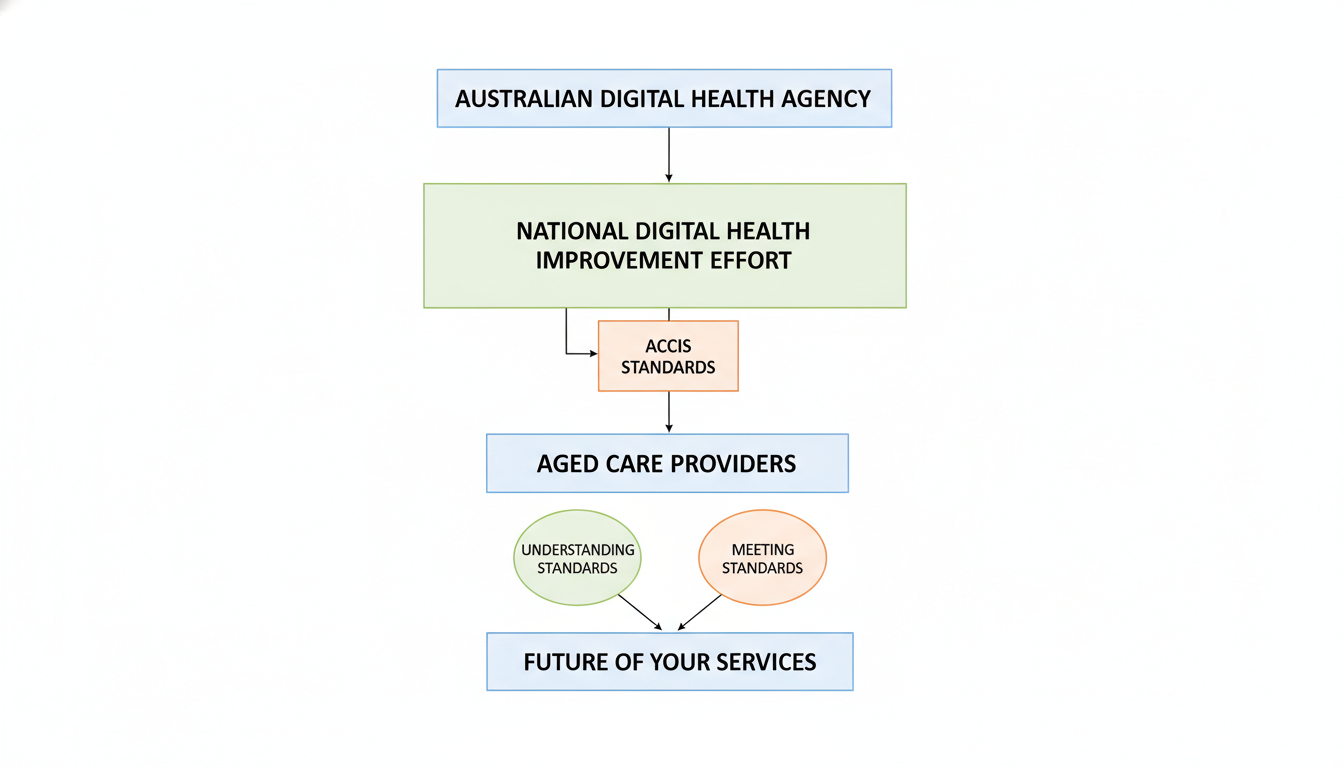 australian digital health agency