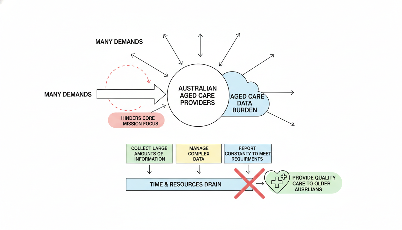 australians aged care providers