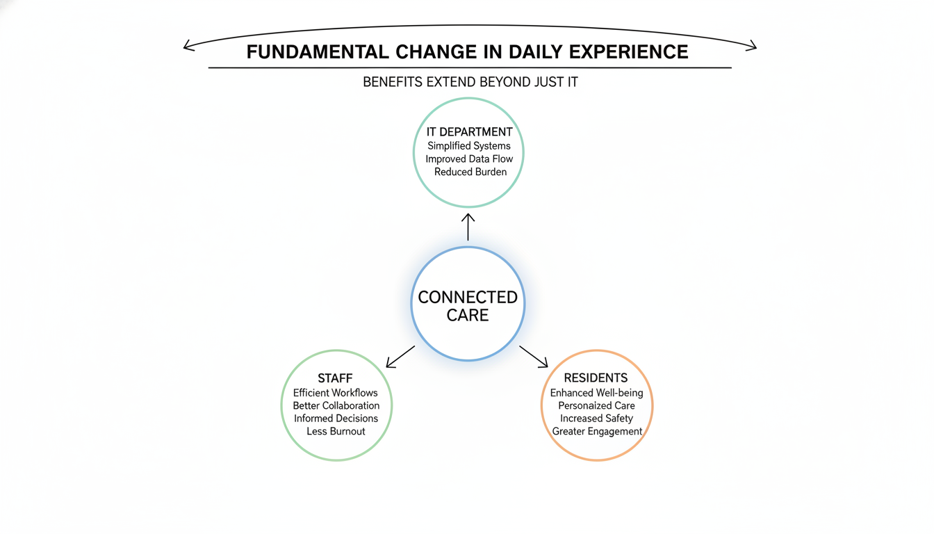 fundamental change in daily experience