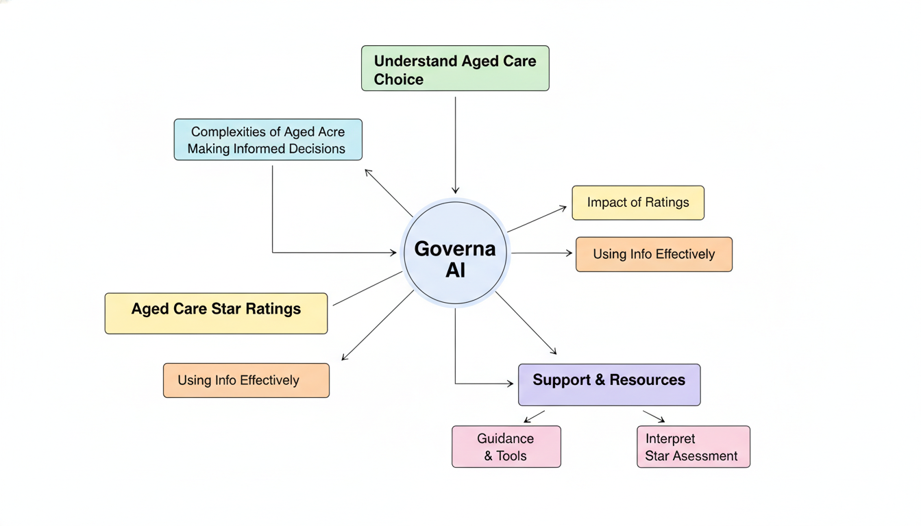 understanding aged care choice