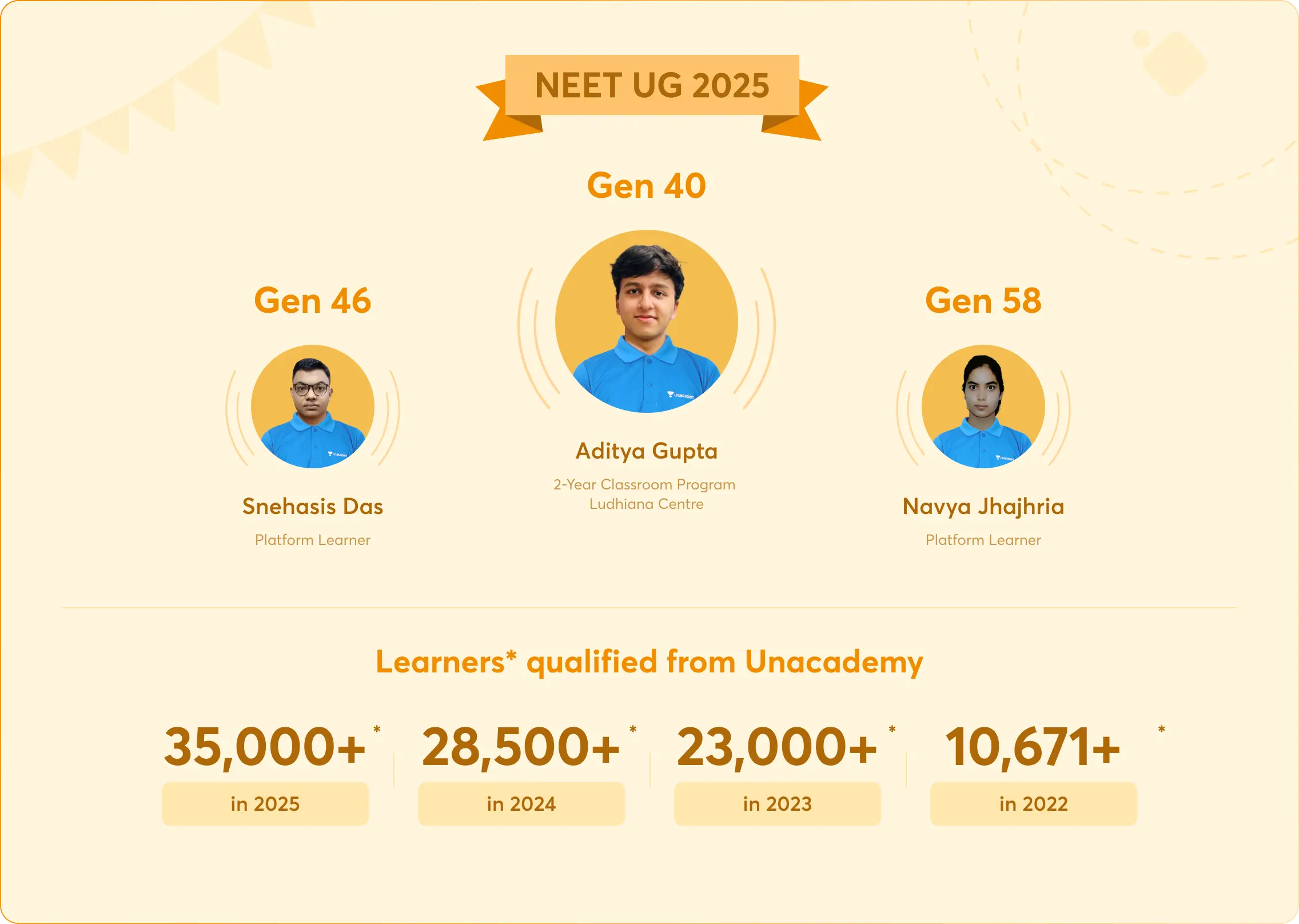 Top ranker from Unacademy from  NEET