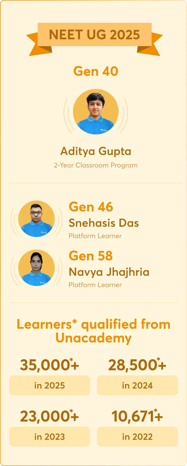 Unacademy rankers in NEET