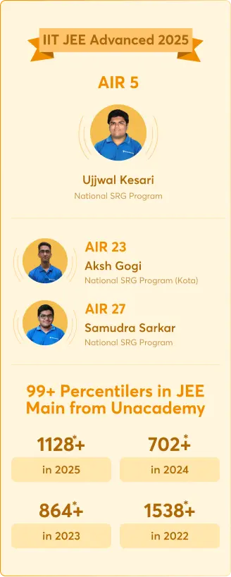 Unacademy rankers in UPSC 2023