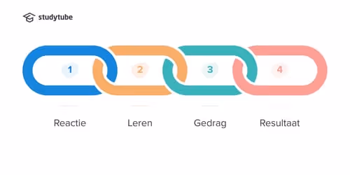 evaluatiemodel-01 (1)