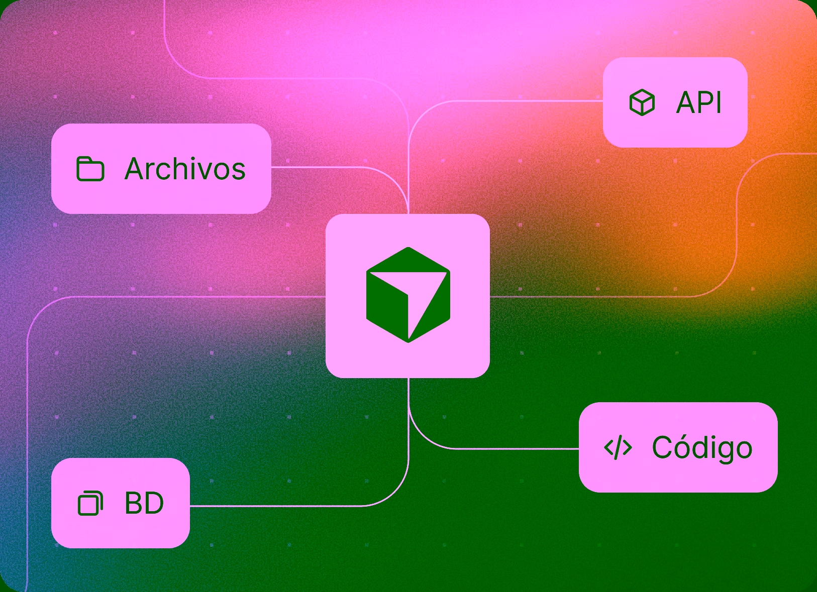 Central cube icon connected by lines to four labeled boxes: Archivos with a folder icon, API with a cube icon, BD with a database icon, and Código with code brackets icon.