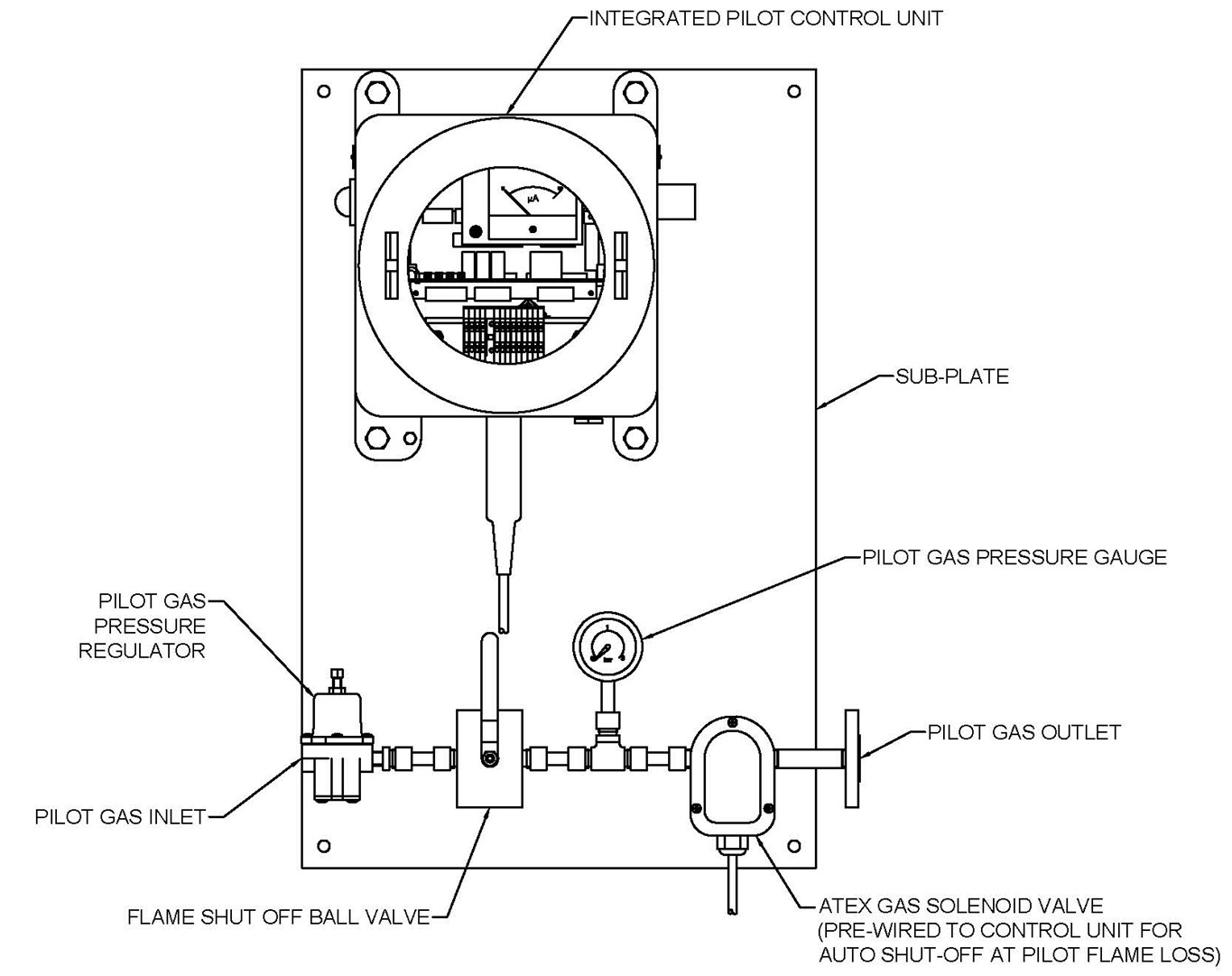 Technical drawing of pilot gas control unit with labelled pressure gauge, solenoid valve, and gas inlet/outlet connections
