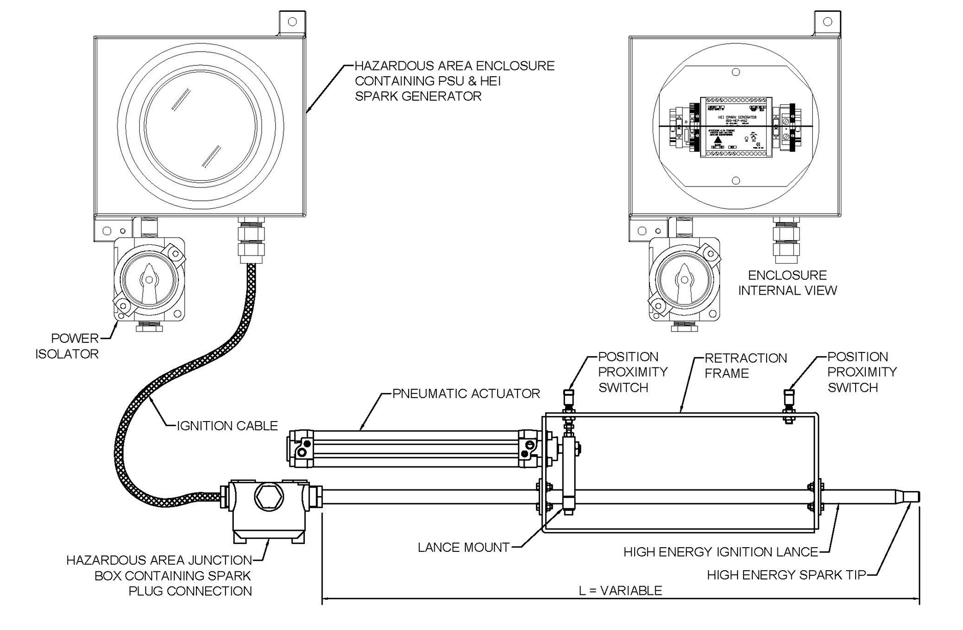 Technical drawing of fixed high energy ignitor system showing ignition lance, retraction frame, proximity switches, and hazardous area control enclosure
