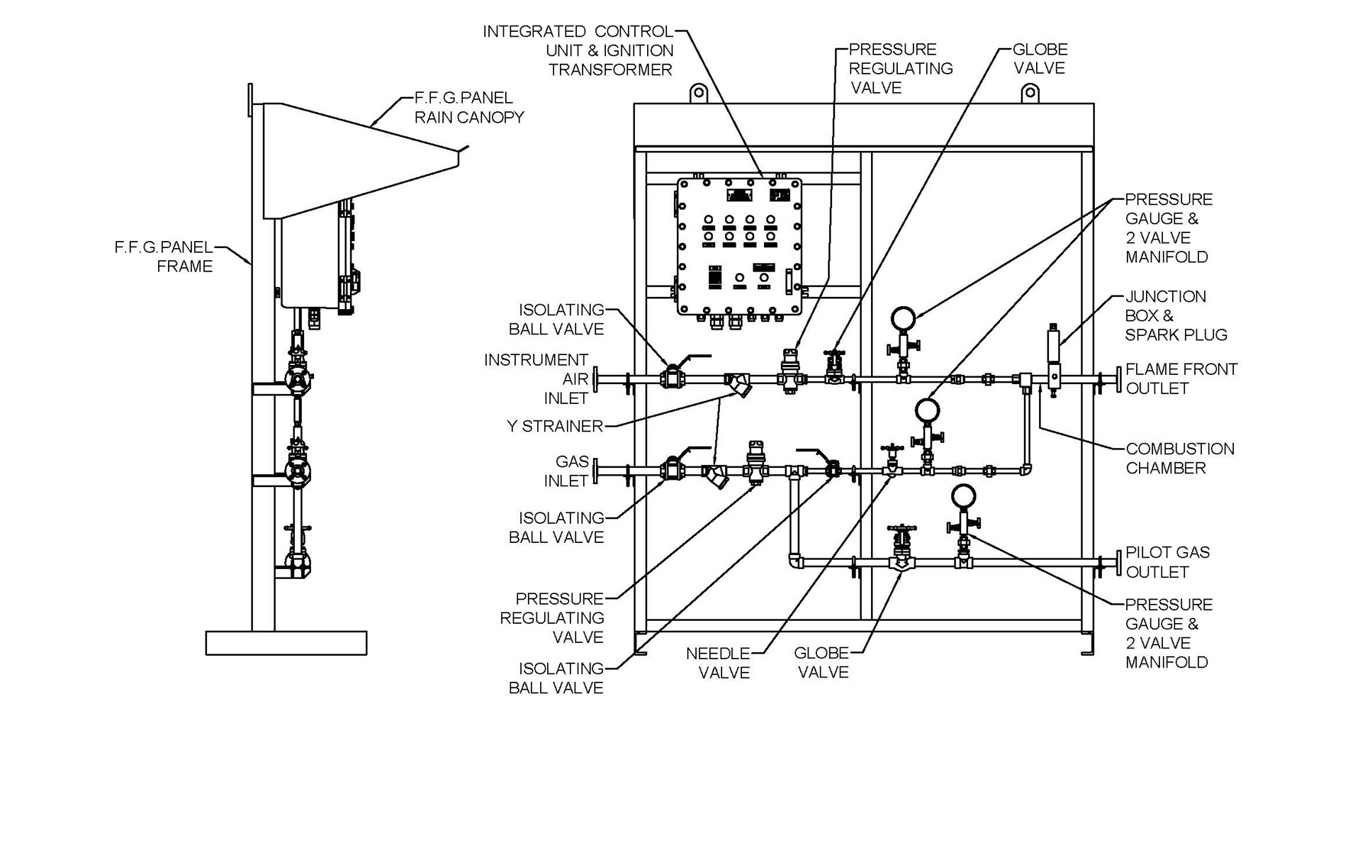 Technical drawing of flame front generator panel showing labelled gas and air flow paths, pressure regulating valves, manifold gauges, ignition components, and flame front outlet
