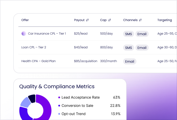 A screenshot of a dashboard showing the company's performance.