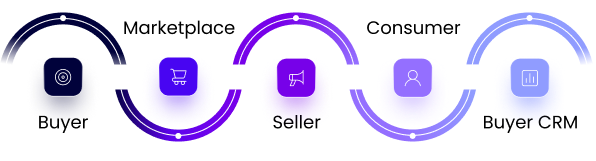 a purple and white circle with a horn and a square with a square in the middle