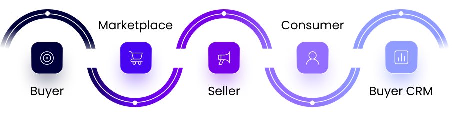 a purple and white circle with a horn and a square with a square in the middle