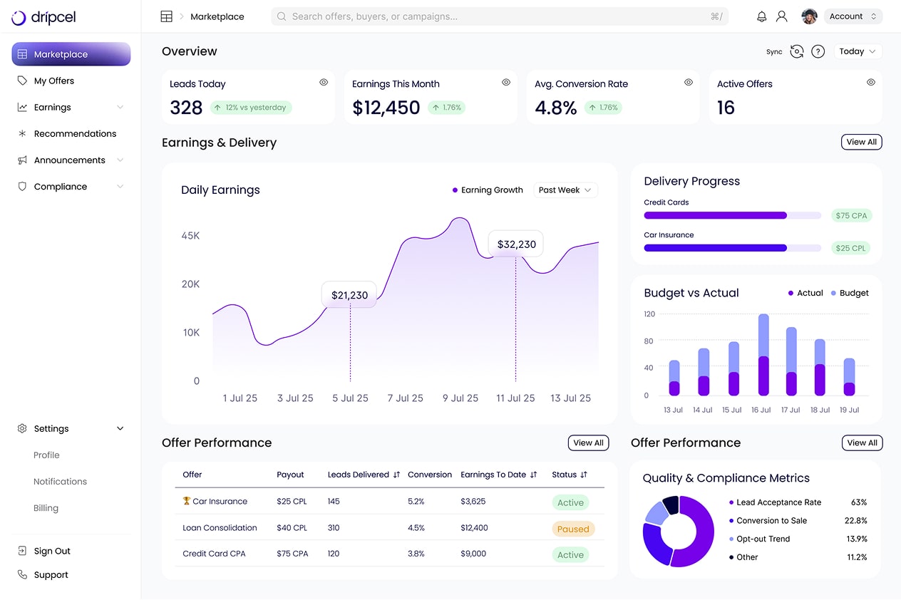 A screenshot of a dashboard with data on it.
