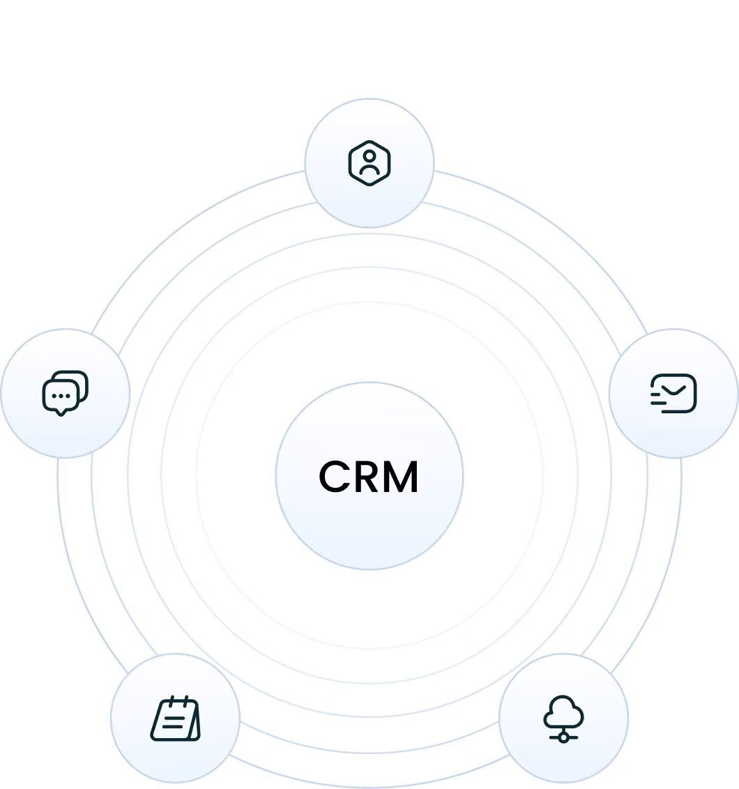 CRM Image