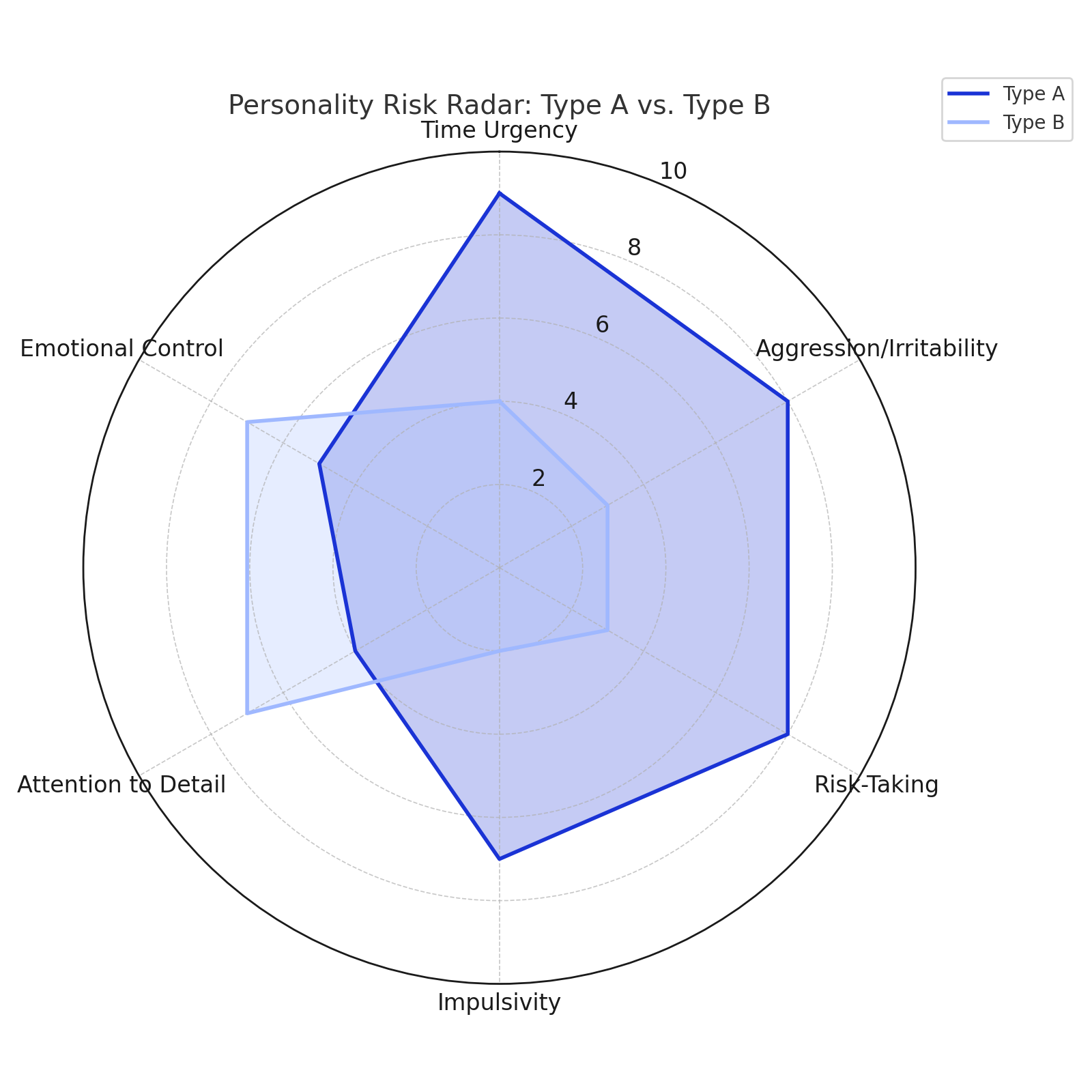 A diagram of a personalityAI-generated content may be incorrect.