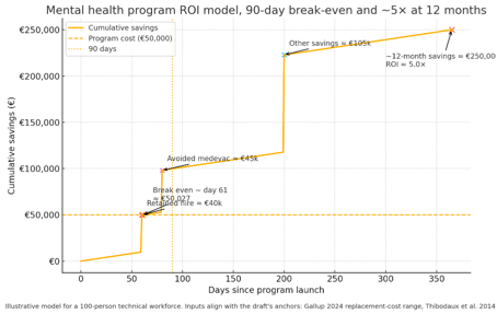A graph on a white backgroundAI-generated content may be incorrect.