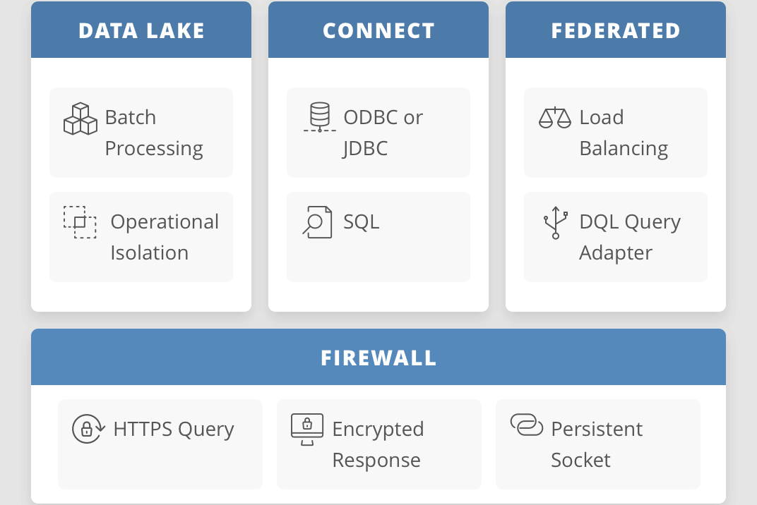 data federation
