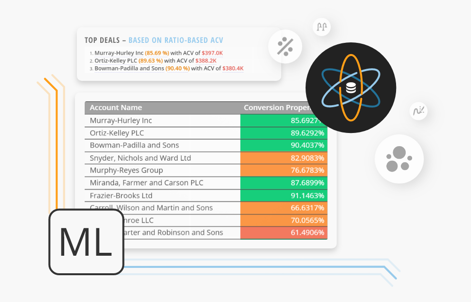 ML Chart