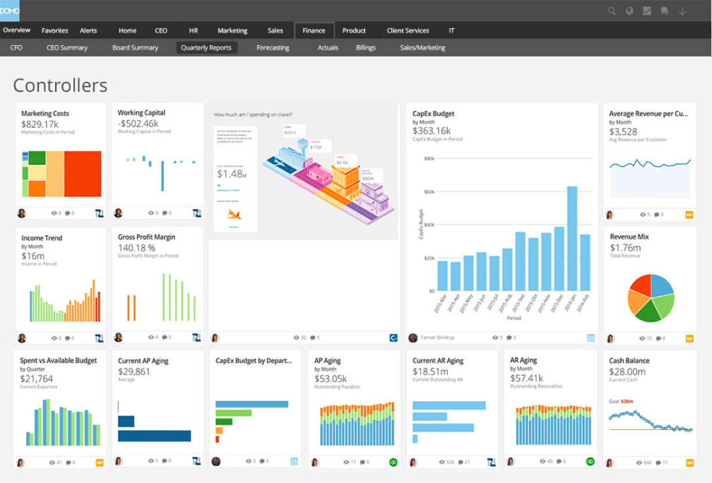 Domo Finance Dashboard