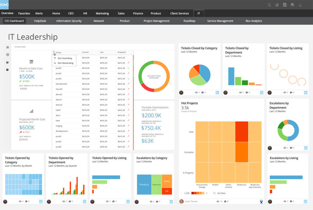 Domo External Dashboard