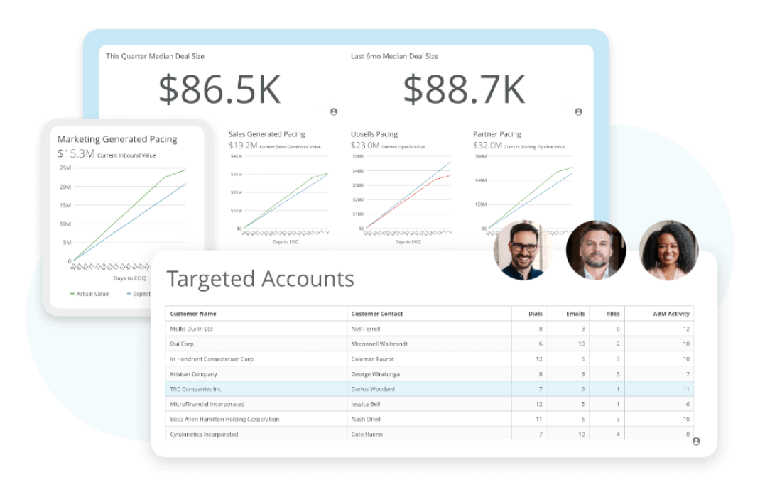 Domo KPI Dashboard example