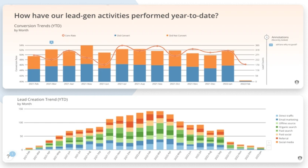 domo