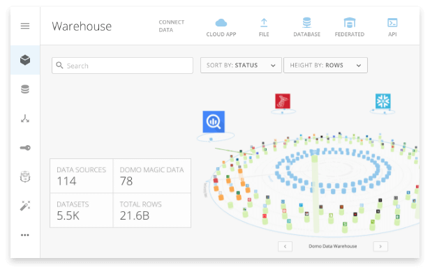 cloud data warehouse