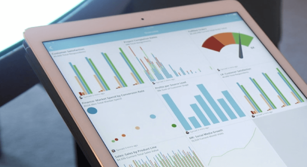Domo KPI Dashboard