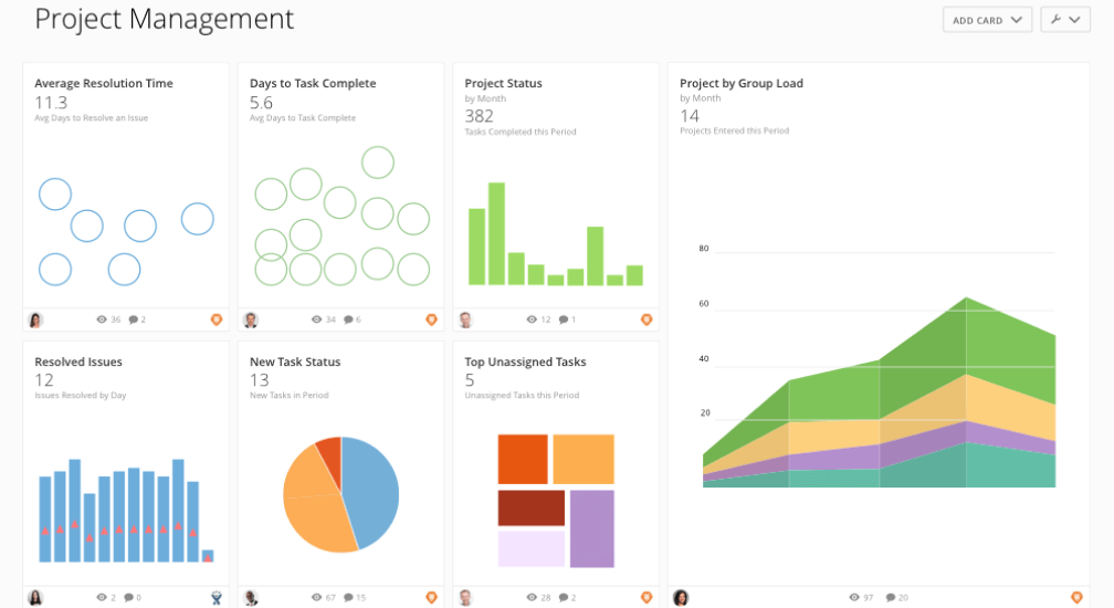 project management visualization