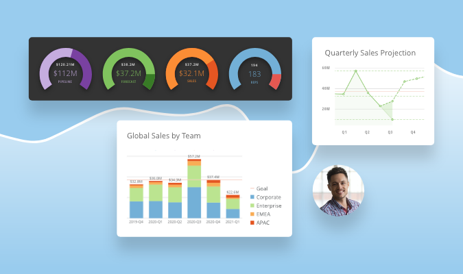 Action-based Dashboards