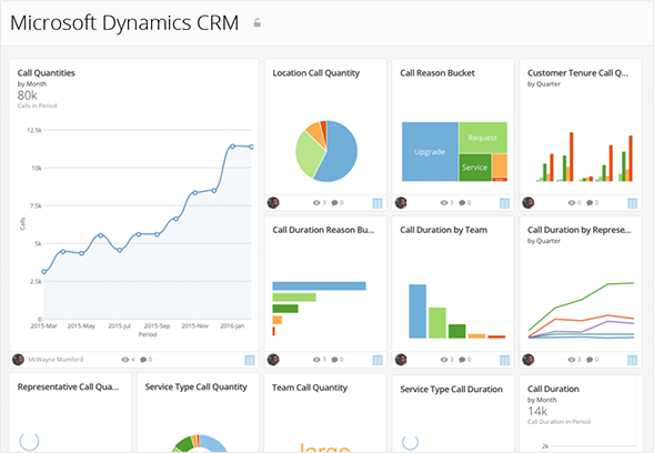 Domo CRM Integration