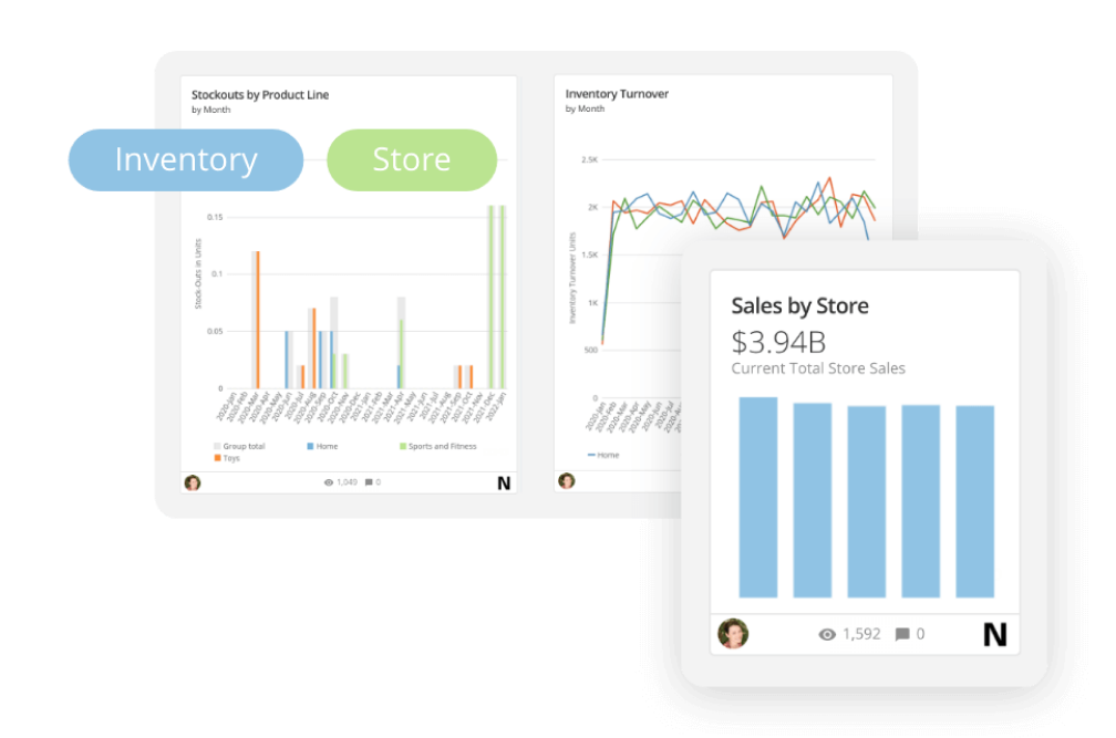 retail dashboard