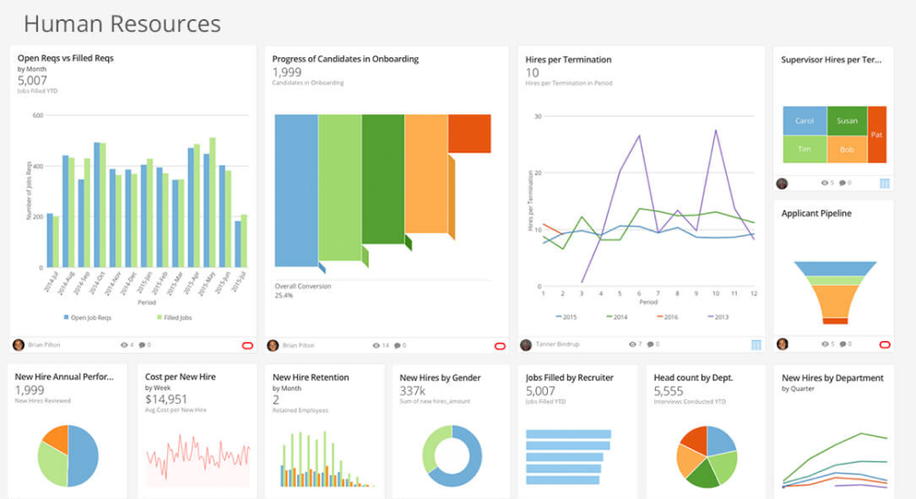 Human Resources dashboard featuring charts for job openings versus filled jobs, candidate onboarding progress, hires versus terminations, supervisor hires, applicant pipeline, new hire annual performance, cost per new hire, new hire retention, hires by gender, jobs filled by recruiter, head count by department, and new hires by department.