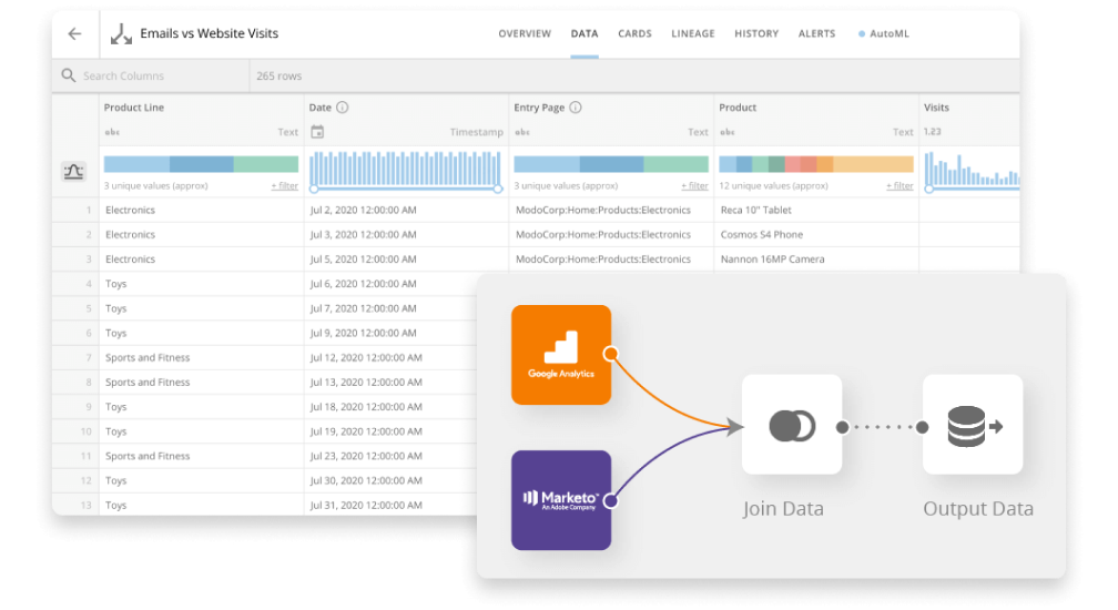 Domo Data Pipeline Essentials