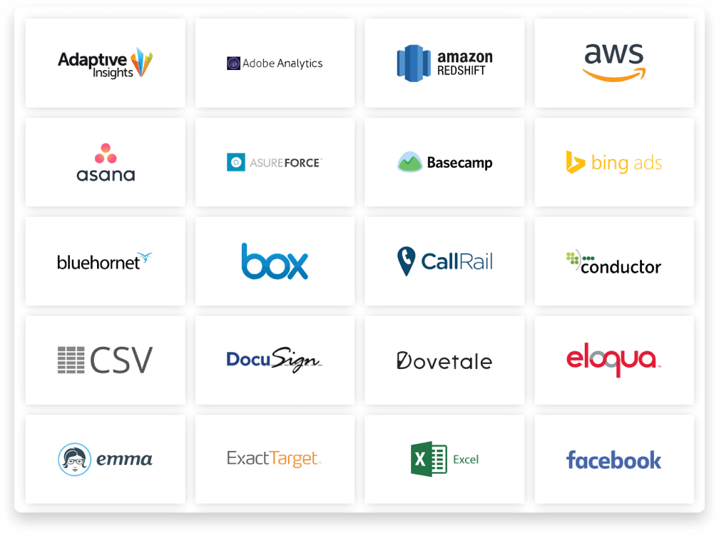 Grid of logos including Adaptive Insights, Adobe Analytics, Amazon Redshift, AWS, Asana, AsureForce, Basecamp, Bing Ads, Bluehornet, Box, CallRail, Conductor, CSV, DocuSign, Dovetale, Eloqua, Emma, ExactTarget, Excel, and Facebook.