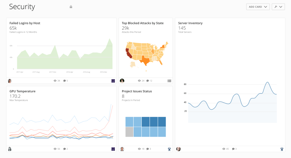 adhoc reporting