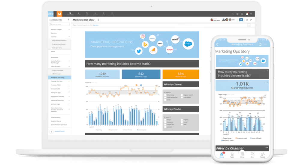 Laptop and smartphone displaying a marketing dashboard titled Marketing Ops Story with data on marketing inquiries and leads, including charts and filter options.