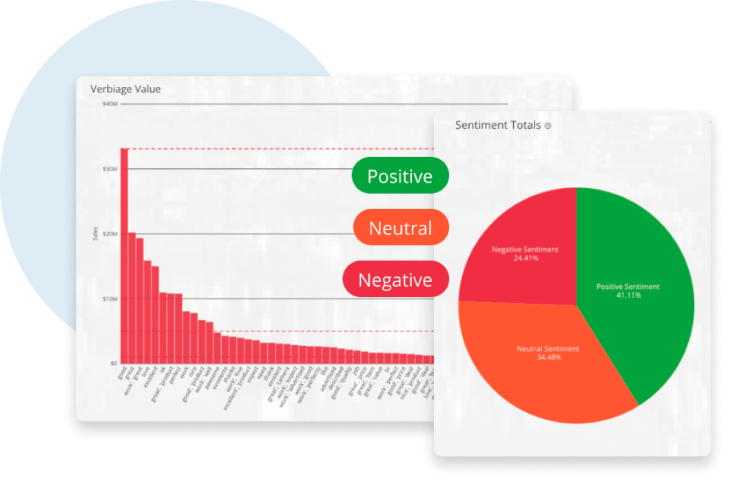 Domo KPI Dashboard