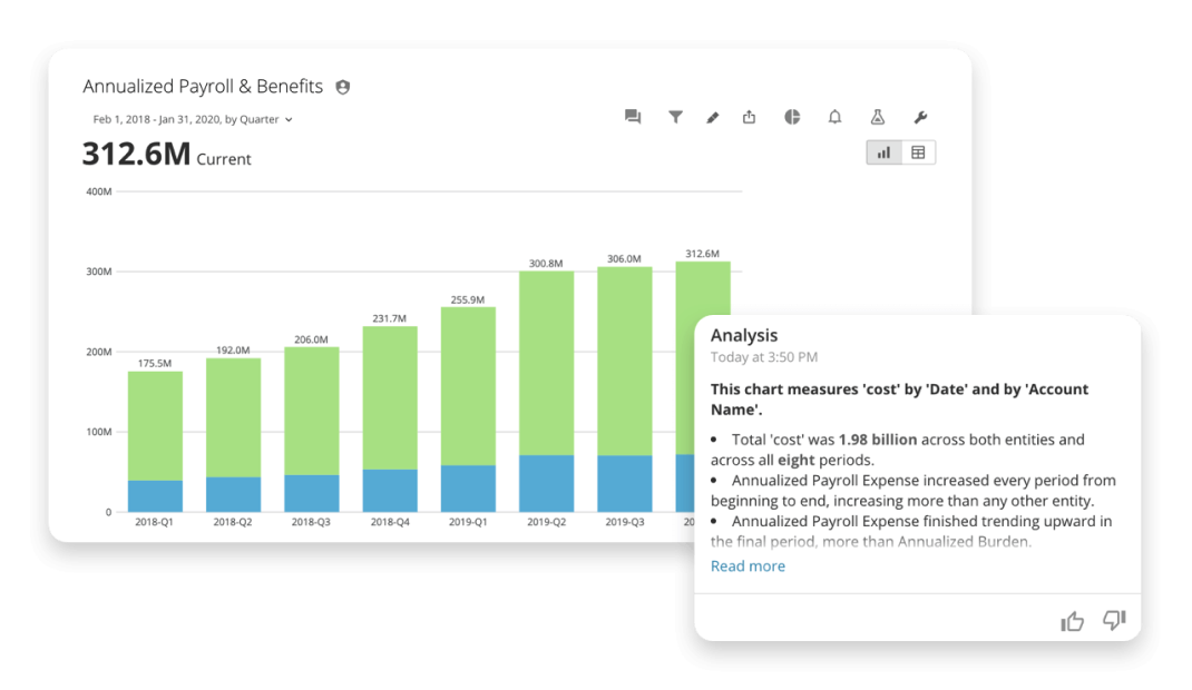 Domo Dashboards