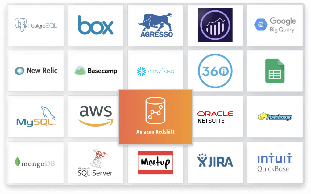 Grid of 20 logos for various tech platforms and services including PostgreSQL, Box, Agresso, Google Big Query, New Relic, Basecamp, Snowflake, 360i, Google Sheets, MySQL, AWS, Amazon Redshift, Oracle NetSuite, Hadoop, MongoDB, Microsoft SQL Server, Meetup, JIRA, and Intuit QuickBase.