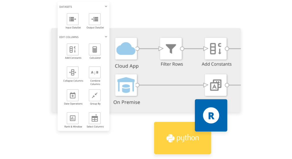 Domo Data Pipeline