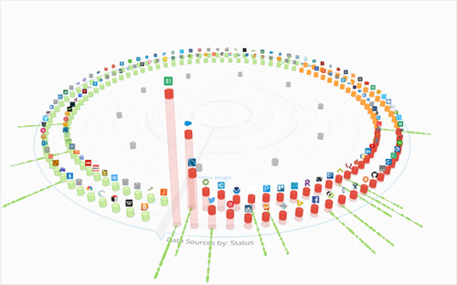 Circular 3D chart displaying various tech and software logos arranged in colored rings with vertical bars indicating status metrics.