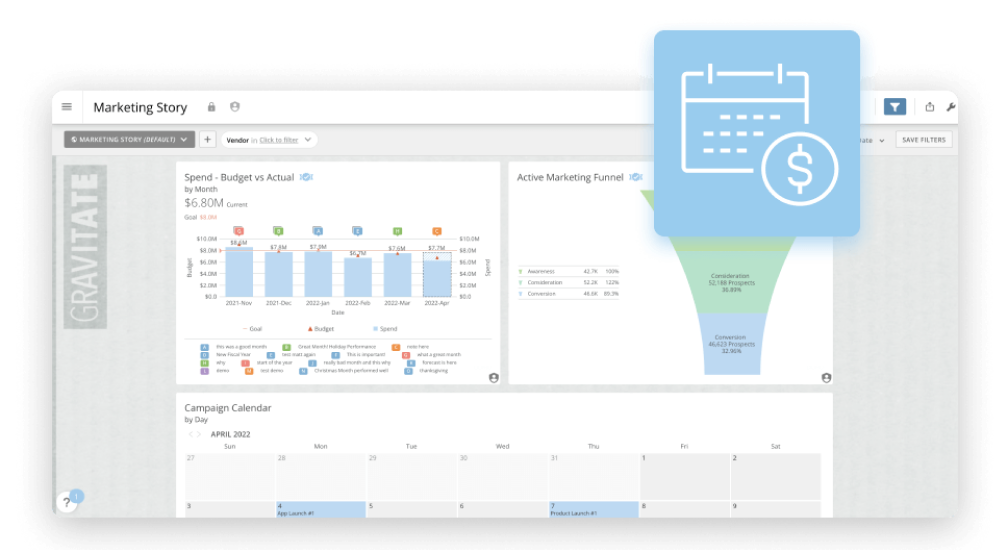 Domo Marketing Dashboard