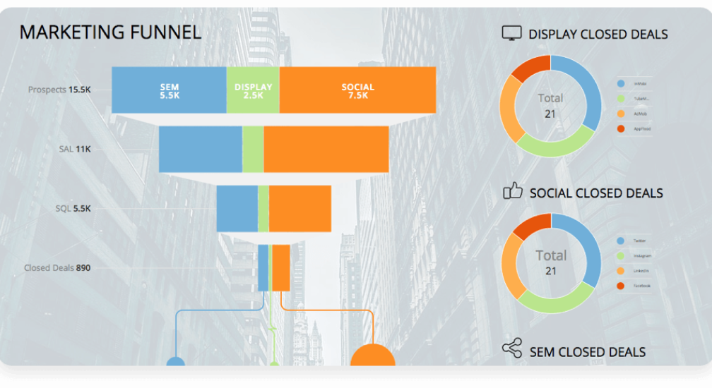 Domo Marketing Analytics