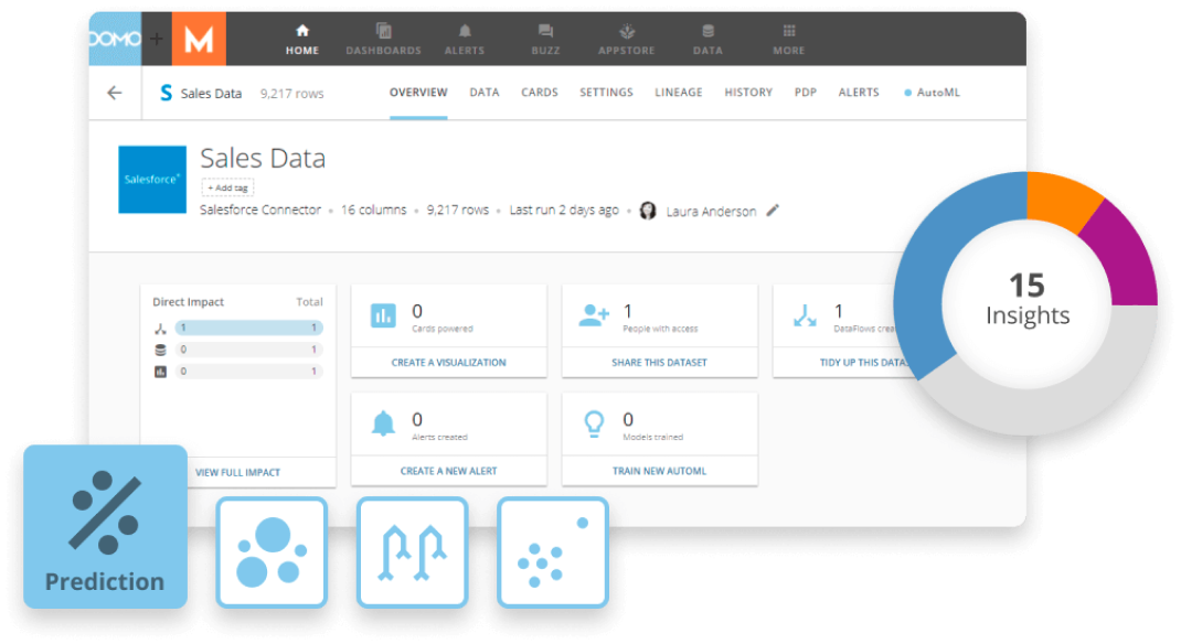 Domo Excel Alternative