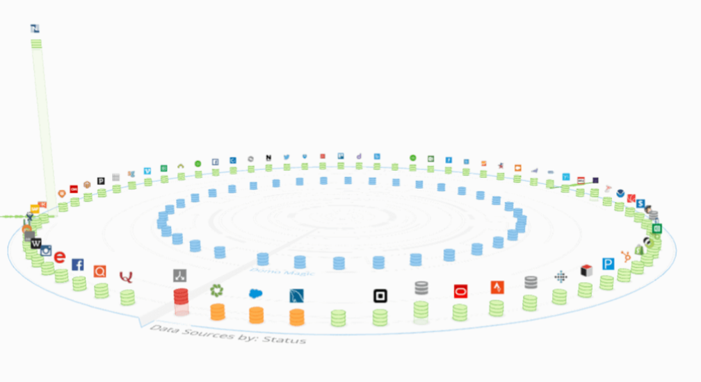 Circular data visualization with layered rings of colored database icons and various company logos representing data sources by status.