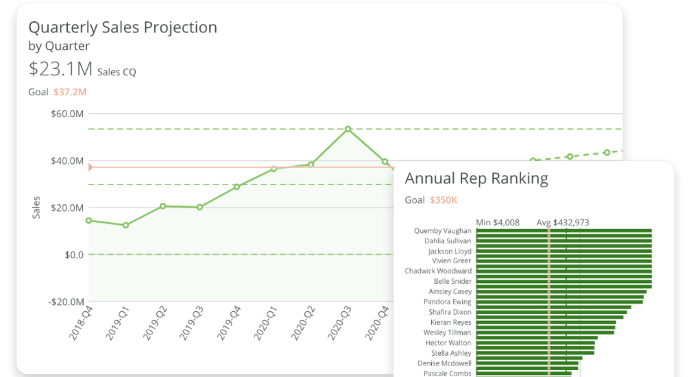 Domo KPI Projection