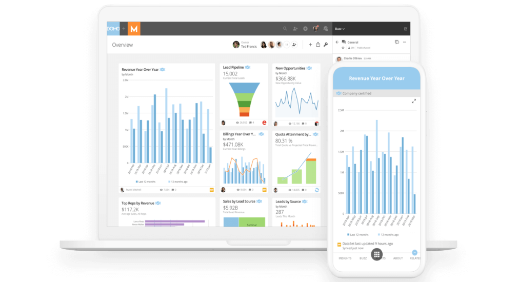 Domo Executive Dashboard