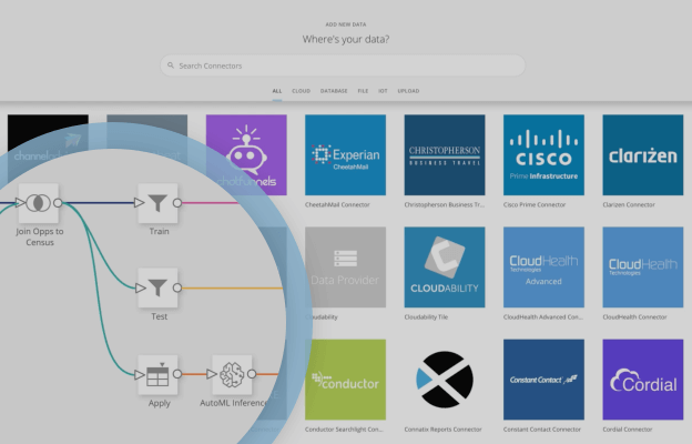 Data analytics interface showing a workflow with steps Join Opps to Census, Train, Test, Apply, and AutoML Inference on the left, and a selection of data connectors including Experian, Christopherson, Cisco, Clarizen, CloudHealth, and others on the right.